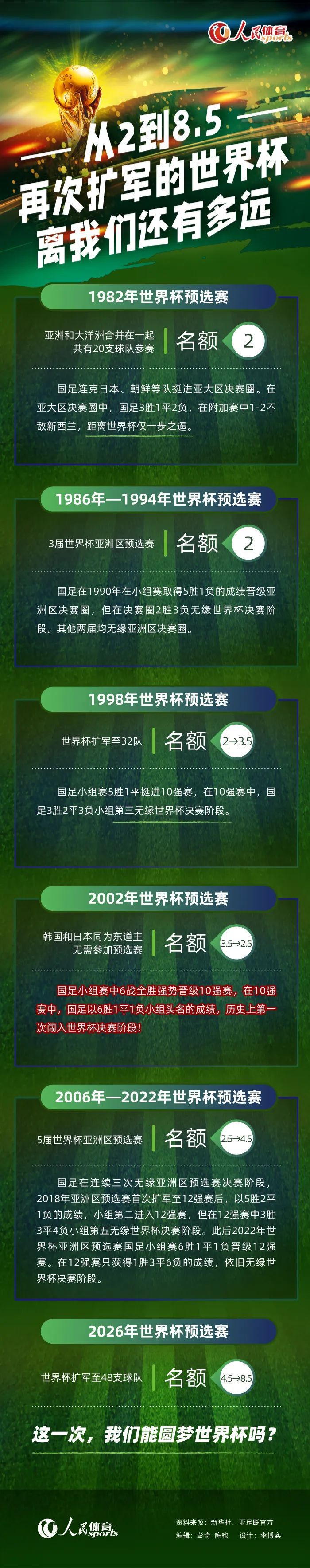 周琦12+13 孙铭徽17+6 广东力克广厦CBA第二阶段赛事继续开打，广东和广厦迎来一场重磅对决。